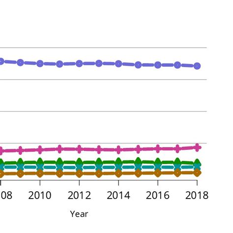 Figure Li 3 Distribution Of Adults Waiting For Liver Transplant By