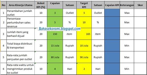 Detail Contoh Kpi Excel Koleksi Nomer 46