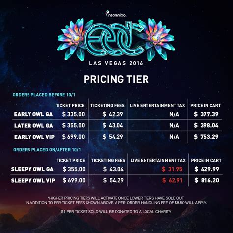 Edc Las Vegas 2024 Dates Tickets Price Tiena Gertruda