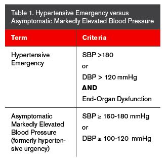 Hypertensive Emergency And Urgency - Hypertency: Hypertensive Crisis ...