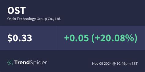 ost ostin technology group   fundamental data trendspider