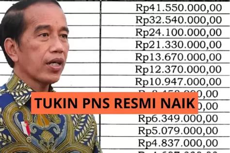 Disahkan Jokowi Tukin Pns Resmi Naik Persen Ini Tabel Tunjangan