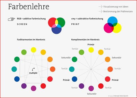 Kreativ Farbenlehre Arbeitsbl Tter Kostenlos F R Kostenlose