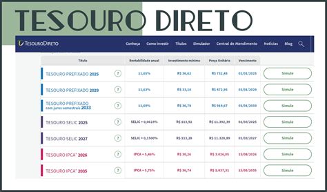 Tesouro Direto E Os T Tulos P Blicos Federais Bruna Odppes