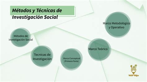 M Todos Y T Cnicas De Investigaci N Social By Paola De Le N On Prezi