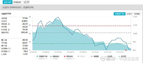 多家达上限！重磅指数，首批基金发行成绩来了 中国基金报记者 李树超 首批北交所指数基金成立，北交所指数化投资正式起航。 12月29日，广发