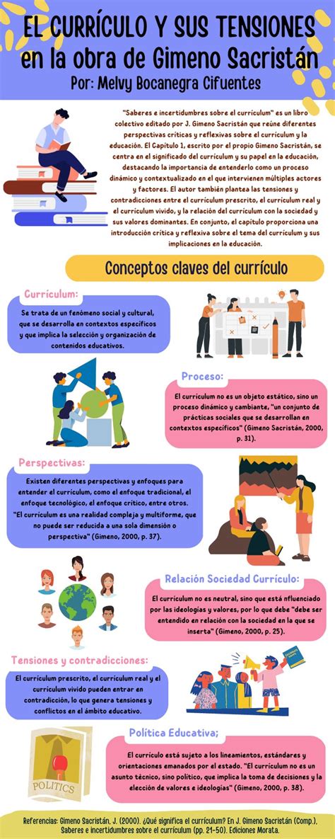 EL CURRÍCULO PARA GIMENO SACRISTÁN Teacher tools Teaching Education