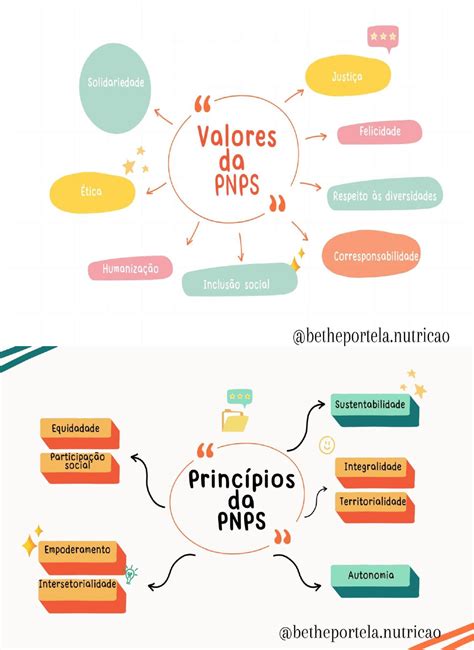 Resumo Pnps Pol Tica Nacional De Sa De