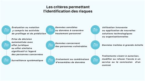 Lanalyse Dimpact Un Outil De Conformit Et De Gestion Des Risques