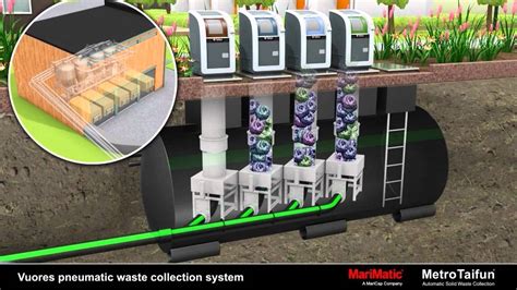 Vuores Pneumatic Waste Collection System Youtube