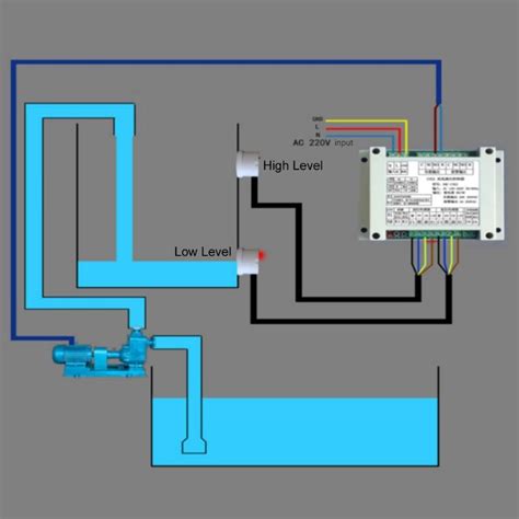 Controlador inteligente de nível líquido alto e baixo 2 módulos de