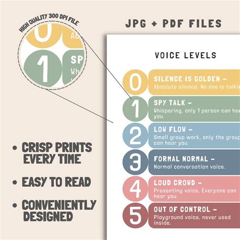 Voice Noise Level Poster Classroom Teacher Management Voice Volume