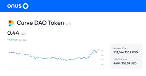 Curve Dao Token Price Today Current Crv Coin Price Chart In Usd