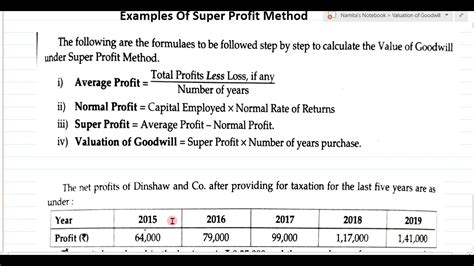 Fybcom A Cs Sppu Valuation Of Goodwill By Super Profit Method Stepby