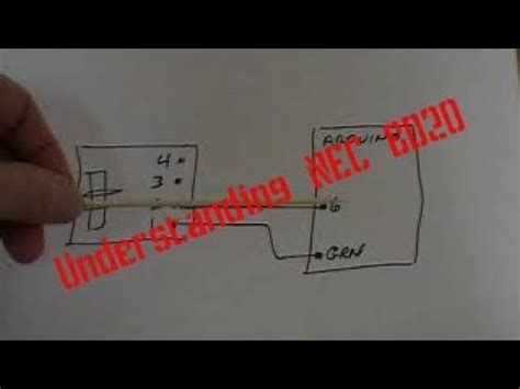 Understanding NCE S BD20 YouTube