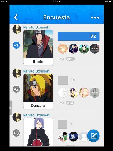 Ganador De La Encuesta Akatsuki Favorito Anime Amino