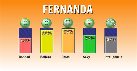 Como Eres Seg N Tu Nombre Fernanda