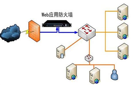 “web应用防火墙”的原理和主要应用场景 新闻公告 亿速云