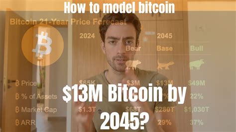 Michael Saylor S Bitcoin24 Model How To Get Rich With Bitcoin And Get