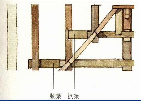 建築設計師都該懂的古建築結構——「梁」 每日頭條