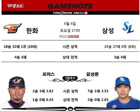 6월 4일한화 Vs 삼성 Mbc스포츠플러스 중계