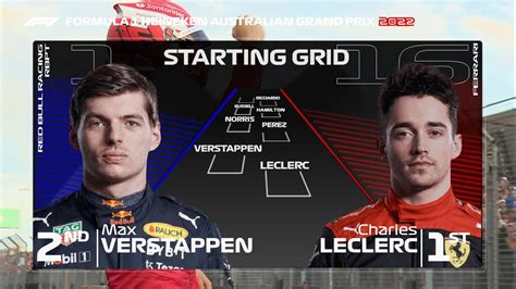 F Australian Grand Prix Starting Grid After Qualifying Youtube