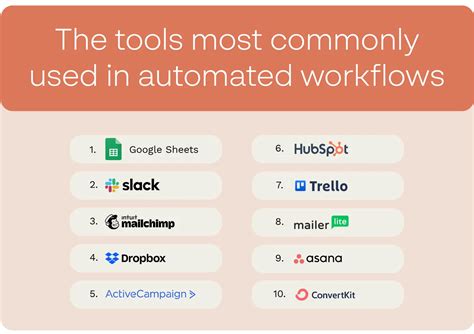 The Complete Guide To Small Business Automation Leadsbridge