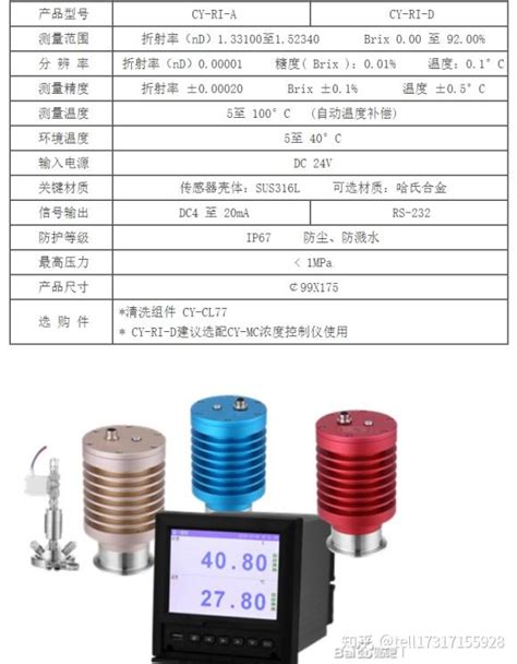 切削液在线浓度分析仪测量系统控制方案在线折光仪 知乎