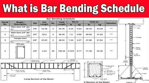 Preparation Of Bar Bending Schedule