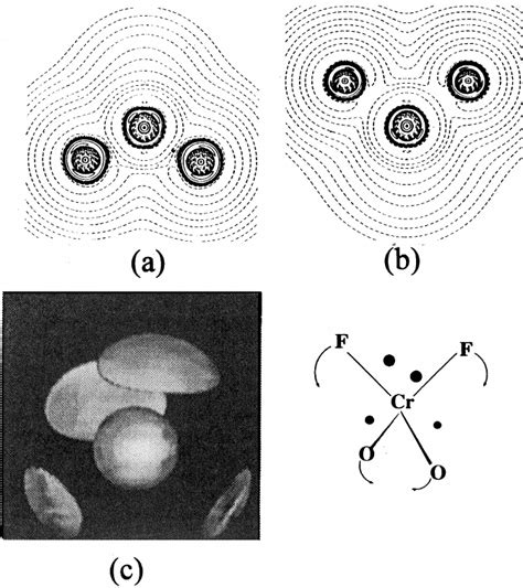 Contour And Envelope Maps Of The Laplacian Of The Total Electron