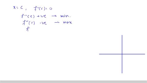 Solved Sketch The Graph Of Y Sech X Giving A The Extreme Values B The Points Of