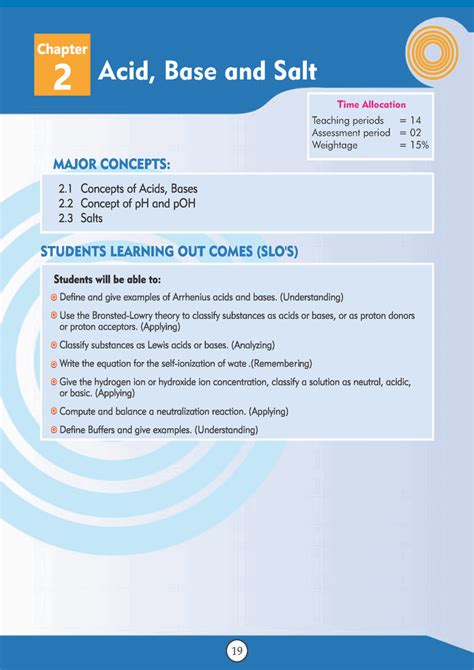 Acid Base And Salt Chapter 2 Chemistry 10th Text Book