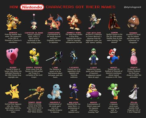 The Etymology Of 21 Nintendo Character Names Daily Infographic