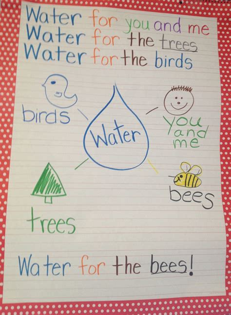 Science Poem About Water And Needs Short Poems For Kids Science