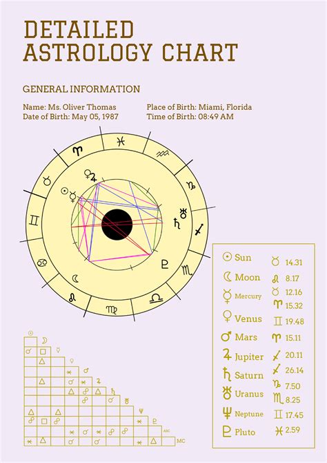 Free Zodiac Chart Template - Download in PDF, Illustrator | Template.net