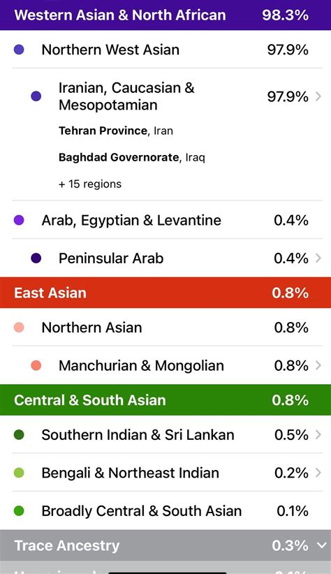 Mizrahi Iraqi Jewish Results R23andme