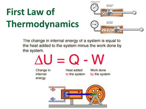 First Law Of Thermodynamicsppt