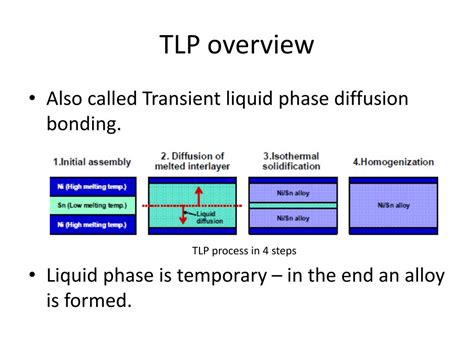 Ppt Transient Liquid Bonding Tlp Powerpoint Presentation Free