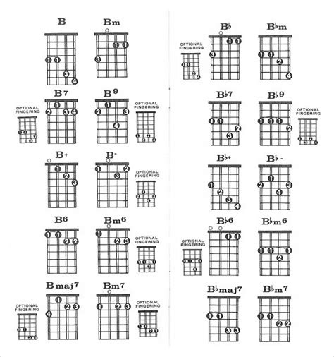 Printable Mandolin Chords Chart - Printable Word Searches