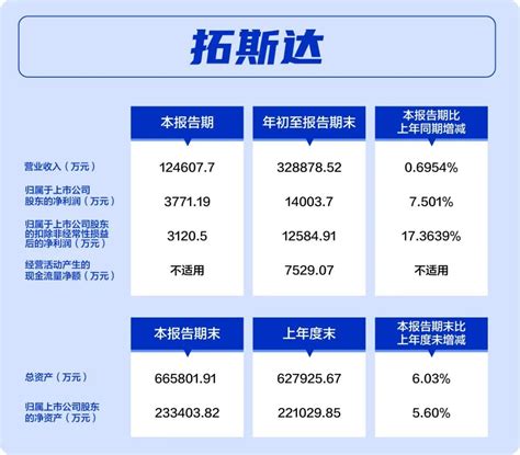 第三季度财报出炉，机器人企业表现如何？ 知乎