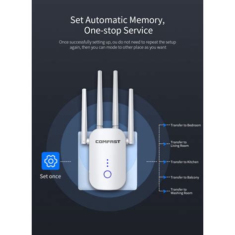 Amplificador Y Repetidor Wifi Dualband Comfast 2 4 5 8GHZ 1200mbps CF