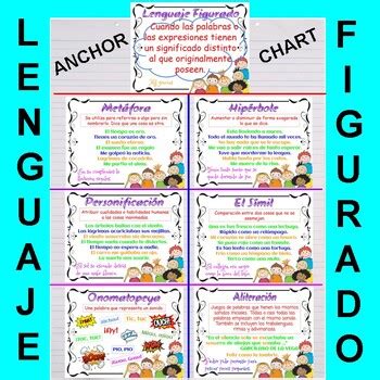 FIGURATIVE LANGUAGE LENGUAJE FIGURADO ANCHOR CHART OR POSTERS