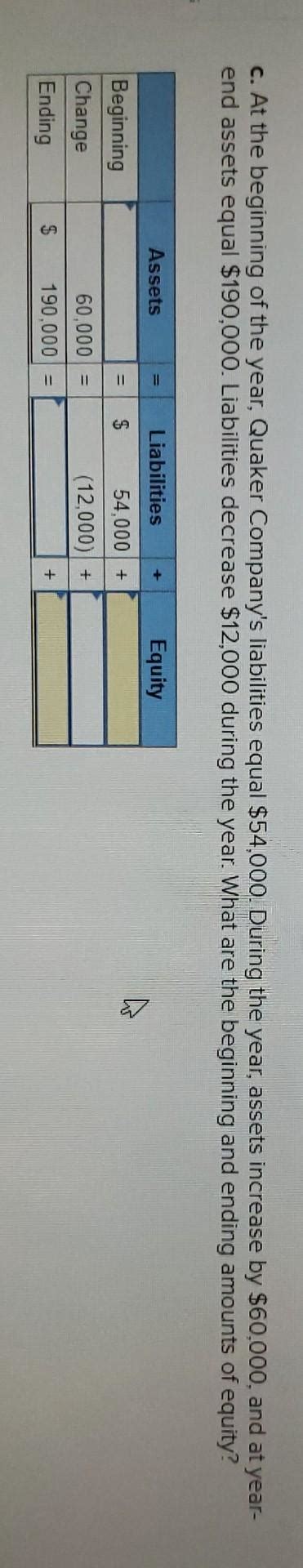 Solved C At The Beginning Of The Year Quaker Company S Chegg