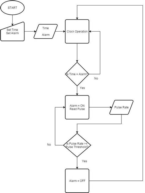 Flow Chart Of The Proposed System Download Scientific Diagram