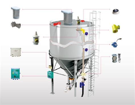 Silo Overfill Protection System Filquip