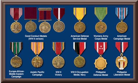 How to Determine a Veteran’s Military Medals | Medals of America Press