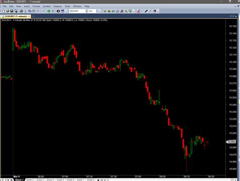 Sgx Live Chart in Amibroker - iwinchart