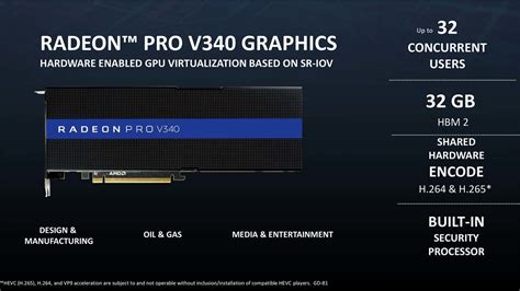 Amd Sneakily Launches The Radeon Pro V Dual Vega Gpu With Gb Hbm