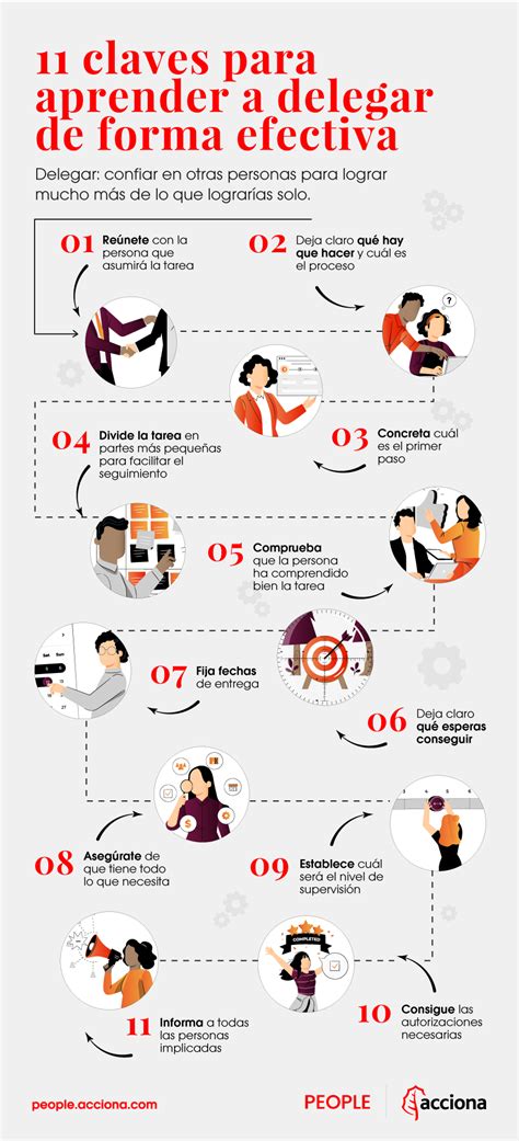 11 Claves Para Aprender A Delegar People Acciona