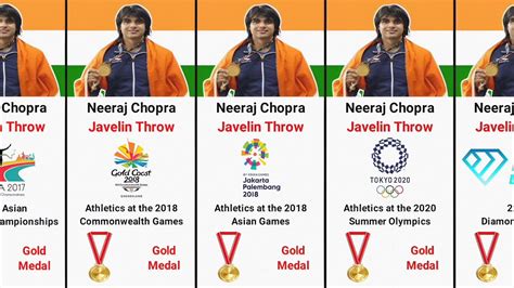 Neeraj Chopra All Medals List Neeraj Chopra Gold Medal Neeraj